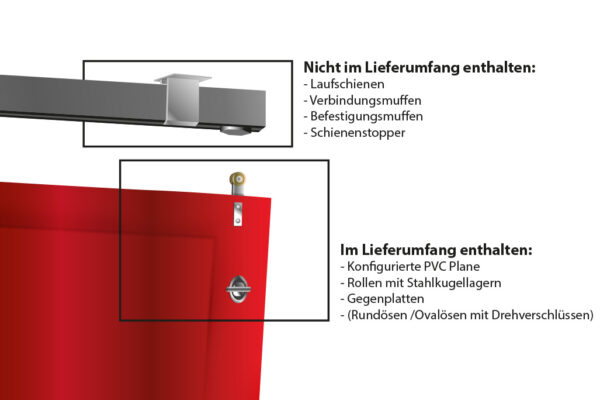 Eine Skizze zeigt das Schiebeplane-Schiebetürsystem. Oben: fehlende Teile wie Schiene, Verbinder, Halterungen und Stopper. Unten: mitgelieferte Teile sind eine PVC-Platte, Stahlkugellagerrollen und Platten.