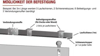 Das Diagramm des Schiebeplane-Montageaufbaus enthält Details zu „Verbindungsmuffe“, „Befestigungsmuffen“, 1 m „Laufschiene“ und „Schienenstopper“ sowie einen Text, der die Funktion und Menge der einzelnen Teile erläutert.