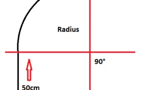 Schematischer Aufbau eines Laufschienen-Kreisbogens 90° mit Viertelkreisbogen und 50 cm Radius. Der rechtwinklige Ursprung ist mit 90° markiert. Pfeile entlang der Linien markieren den Radius.