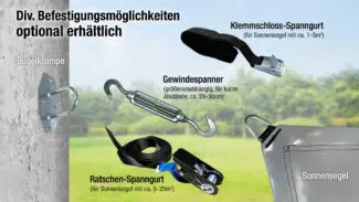 Schematische Darstellung der Befestigungsmöglichkeiten für das Sonnensegel aus PVC-Planenmaterial (Trapezform): Bügel, Spannschloss, Ratschengurt, Klemmgurt; rechts unten das Segel.